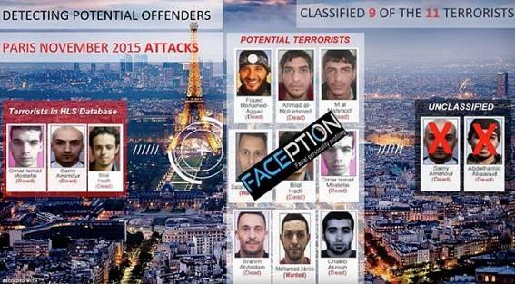 Israel's Hi-Tech innovation : Artificial Intelligence to detect terrorists from facial profiling