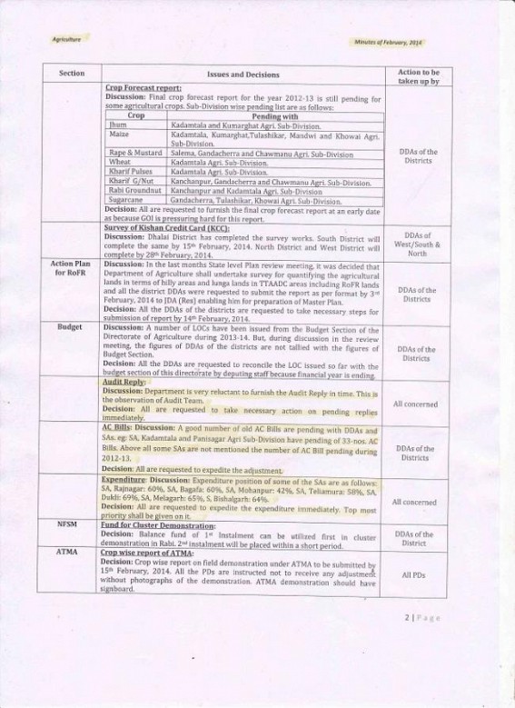 Agriculture Deptt reluctant to Audit reply : Many Agri subdivisions lag behind from achieving target : Reveals the report of State level review meeting