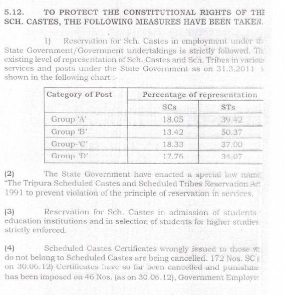  Violating order and instruction of the Constitution of India and High Court, State Govt followed exceptional method for selected SC/ST promotions ? 