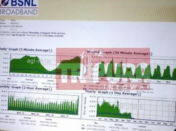Poor internet connection halts public works in Tripura
