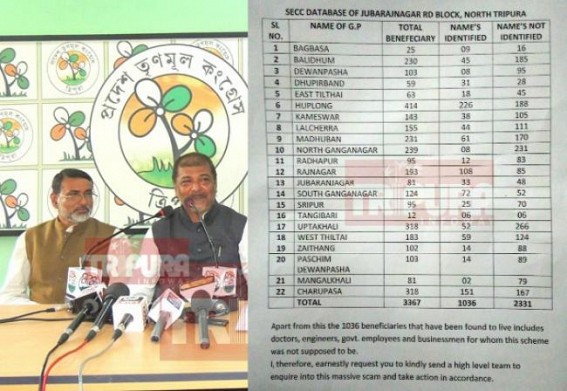 More bad days for Manik Sarkarâ€™s RD Dept as after BJP now Trinamool writes letter to Central RD Minister : Rs. 3030.3 lakhs Embezzlement under a single RD Block 