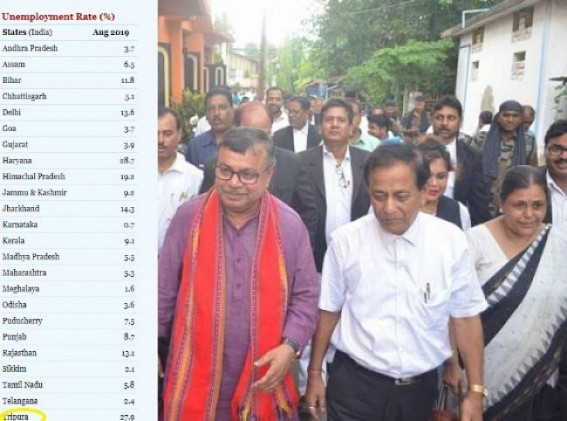 Ratanlal Nathâ€™s U-Turn in Teachers Recruitment resented Qualified Job aspirants, CMIE monthly report listed Tripura 2nd in Unemployment Rate 