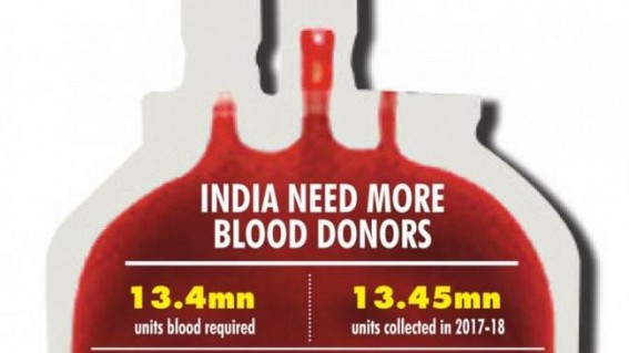 Travel passes being issued to blood donors amid lockdown