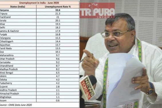 â€˜Tripuraâ€™s Unemployment Rate is only 5%â€™ : Ratanlal Nath now repeats CM's statement 