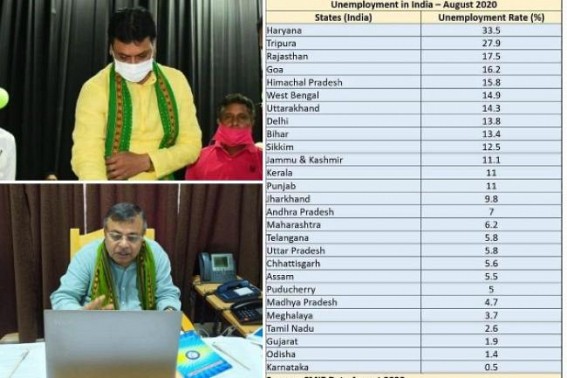 Highest Ever Unemployment Rate is biggest Failure of BJP Govtâ€™s in 2.5 years in Tripura : But Biplab Deb claimed, â€˜We have worked more than Vision Documentâ€™, Ratanlal Nath claimed, â€˜We never promised Jobs for Allâ€™
