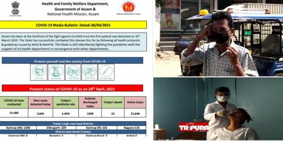 Assam's COVID Positive Cases 21,848 : New Cases over 3000, Deaths 22 in 24 hrs : Tripura Continues COVID test for each arriving person if no COVID Negative Test Report : National COVID Spike 3.5 Lakhs