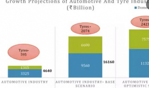 Tyre industry seeks raw material partners to unleash growt