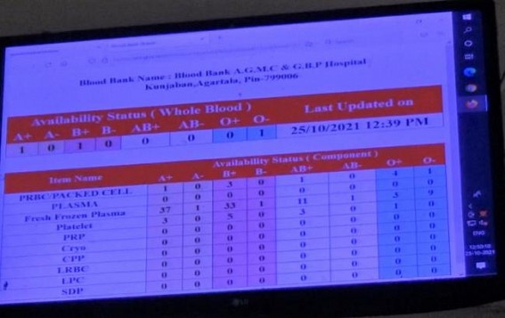 Massive shortage of blood reported in GB Blood Bank, patient parties are suffering terribly