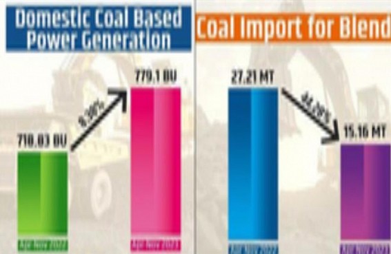 Coal imports plunge 44% in current financial year