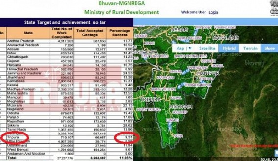 Tripura RD Dept. delaying E-campaigning, E-banking in Panchayats : Geo-tags reveals Tripuraâ€™s achievement in MGNREGA work completion is 9.31 % in 2015-16 FY