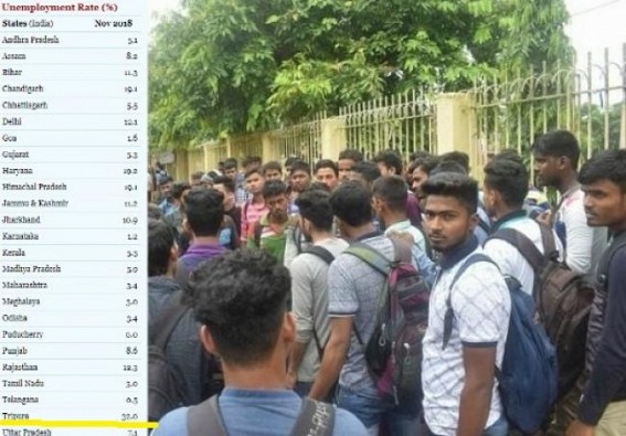 Unemployment problem raising in Tripura : 2018, a year with NIL recruitment in Govt Depts