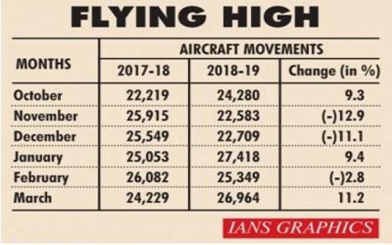 General aviation flies high on election season