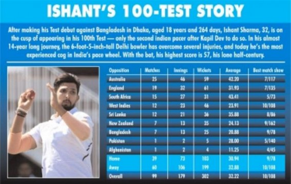 Self-learning takes Ishant to great heights after snub at school 