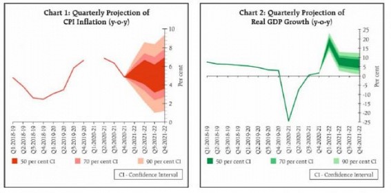 States' fiscal balances stay weaker than pre-Covid levels in Q1 FY2022