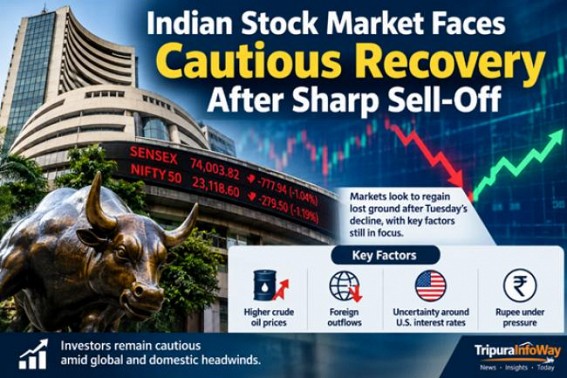 Indian Stock Market Faces Cautious Recovery After Sharp Sell-Off