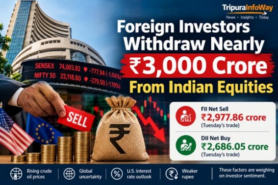 Foreign Investors Withdraw Nearly Rs. 3,000 Crore From Indian Equities Foreign Investors Withdraw Nearly Rs. 3,000 Crore From Indian Equities