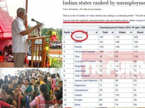 'Modi forgets about his 2 crores jobs per year' : Prakash Karat hits BJP with Unemployment issue, but Google says 'CPI-M ruled Tripura Ranks Worst in Unemployment rate of India' 'Modi forgets about his 2 crores jobs per year' : Prakash Karat hits BJP with Unemployment issue, but Google says 'CPI-M ruled Tripura Ranks Worst in Unemployment rate of India'