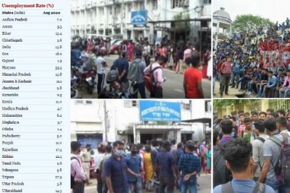 ‘Tripura’s Unemployment Rate is Highest in Northeast, Second Highest in whole Country in August, 2020’ : CMIE ‘Tripura’s Unemployment Rate is Highest in Northeast, Second Highest in whole Country in August, 2020’ : CMIE