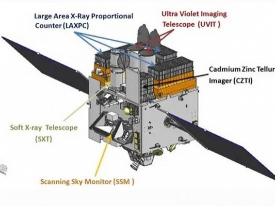 India’s 1st multi-wavelength astronomy observatory AstroSat completes a decade India’s 1st multi-wavelength astronomy observatory AstroSat completes a decade